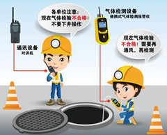 山阴有限空间安全作业操作规程